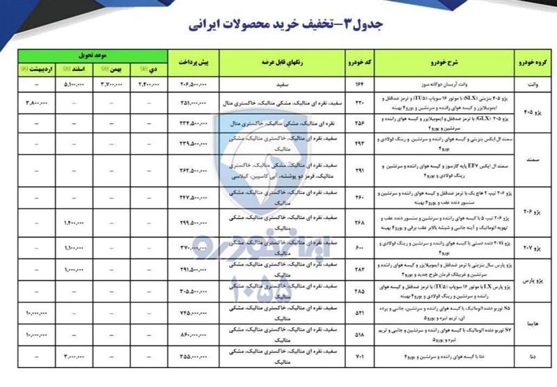 جزئیات پیش فروش محصولات ایران خودرو ویژه دهه فجر