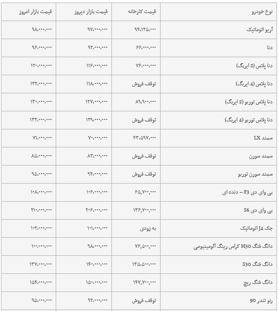 قیمت خودروهای داخلی و خارجی در ۲۴ بهمن ۹۷ +جدول