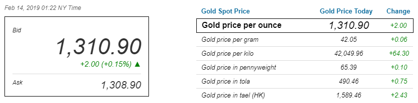 قیمت طلا در پنجشنبه 25 بهمن 1397