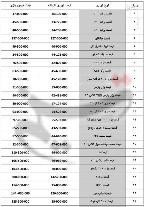 قیمت خودروهای ایرانی در 28 بهمن 1397