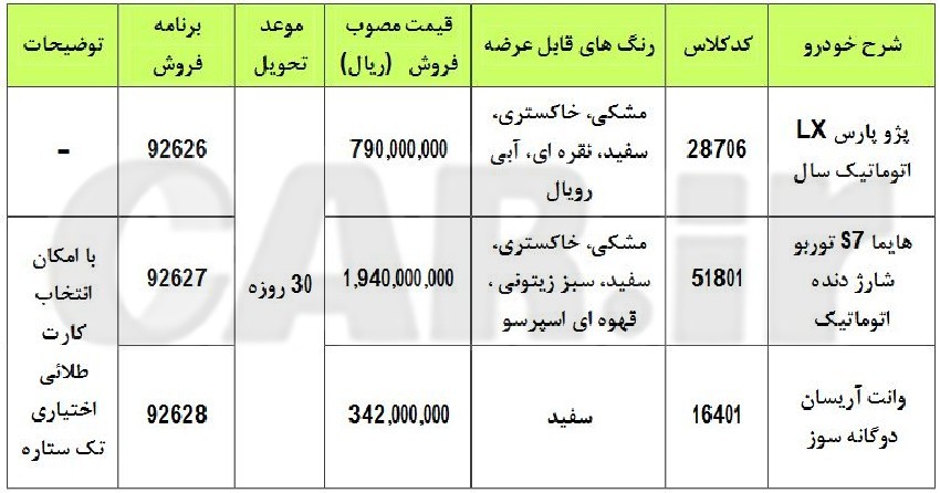 شرایط فروش سه محصول ایران خودرو