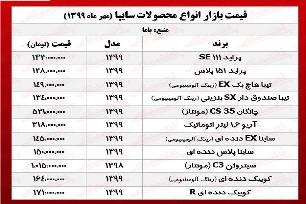 قیمت پراید در بازار امروز شنبه ۱۷ آبان ۹۹ + قیمت و ثبت نام لاستیک دولتی پراید/ ثبت نام جدید ایران خودرو