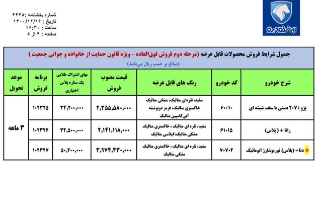 ثبت نام فروش فوری ایران خودرو امروز ۱۷ اسفند ۱۴۰۰+ لینک و نحوه ثبت نام ایران خودرو برای مادران دارای دو فرزند