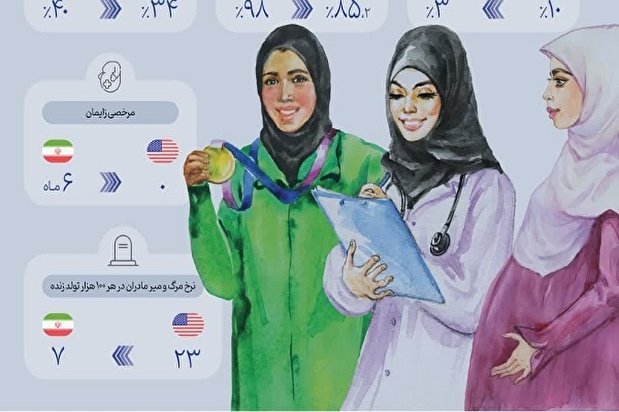 اینفوگرافیک| مقایسه برخی آمار‌های ایران و آمریکا در حوزه بانوان