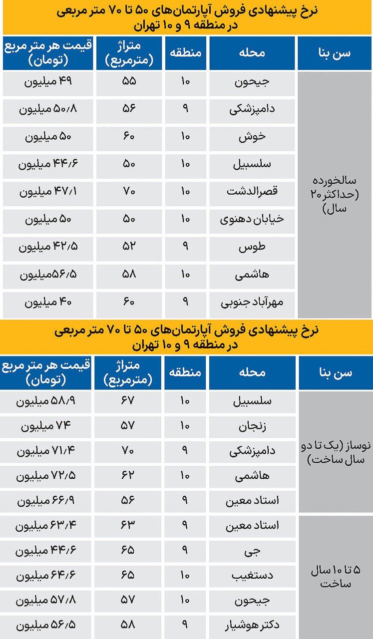 قیمت آپارتمان در مناطق ۹ و ۱۰ تهران+ جدید