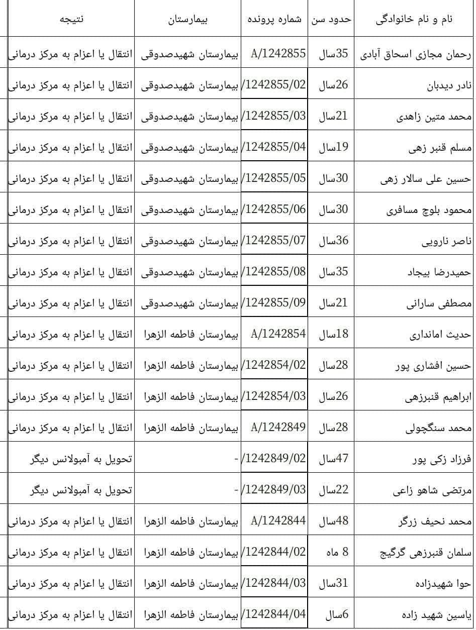 واژگونی اتوبوس زاهدان - اصفهان در یزد + اسامی مصدومان