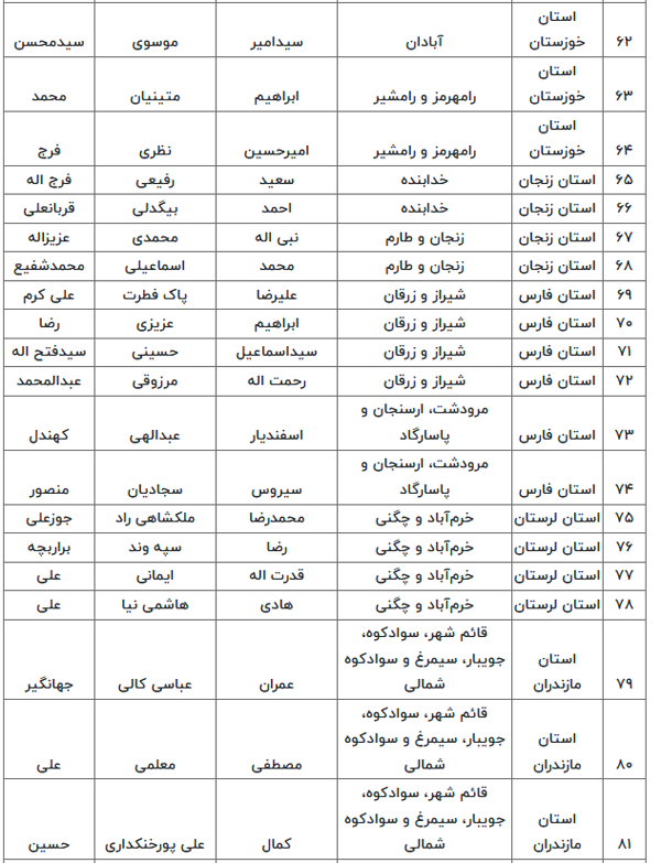 اسامی نامزدهای مرحله دوم انتخابات مجلس شورای اسلامی