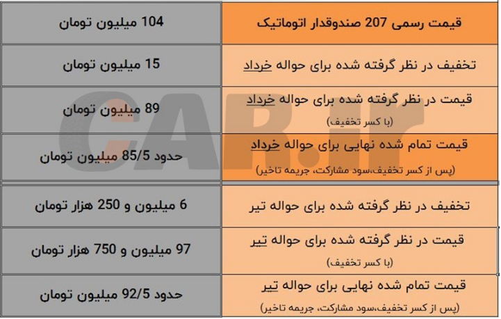 قیمت جدید پژو 207 صندوقدار