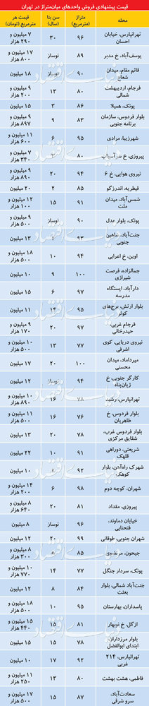 قیمت آپارتمان های ۸۰ تا ۱۰۰ متری در تهران+جدول