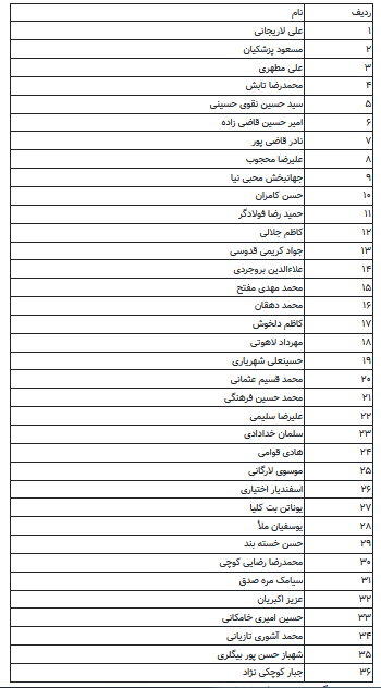 کدام نمایندگان مجلس از ماراتن انتخابات 98 باز ماندند؟+لیست اسامی