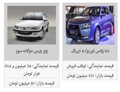 کاهش محسوس قیمت برخی محصولات ایران خودرو+جدول
