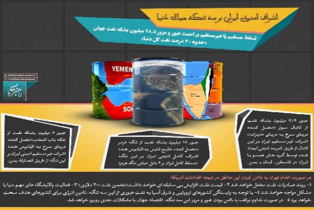 اشراف امنیتی ایران بر سه تنگه حیاتی دنیا