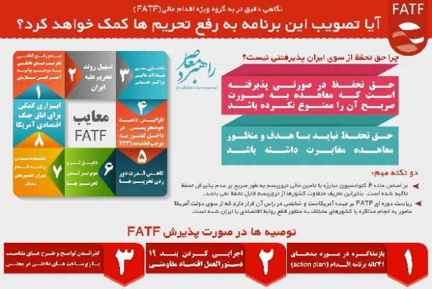 آیا تصویب FATF به رفع تحریم‌ها کمک خواهد کرد؟