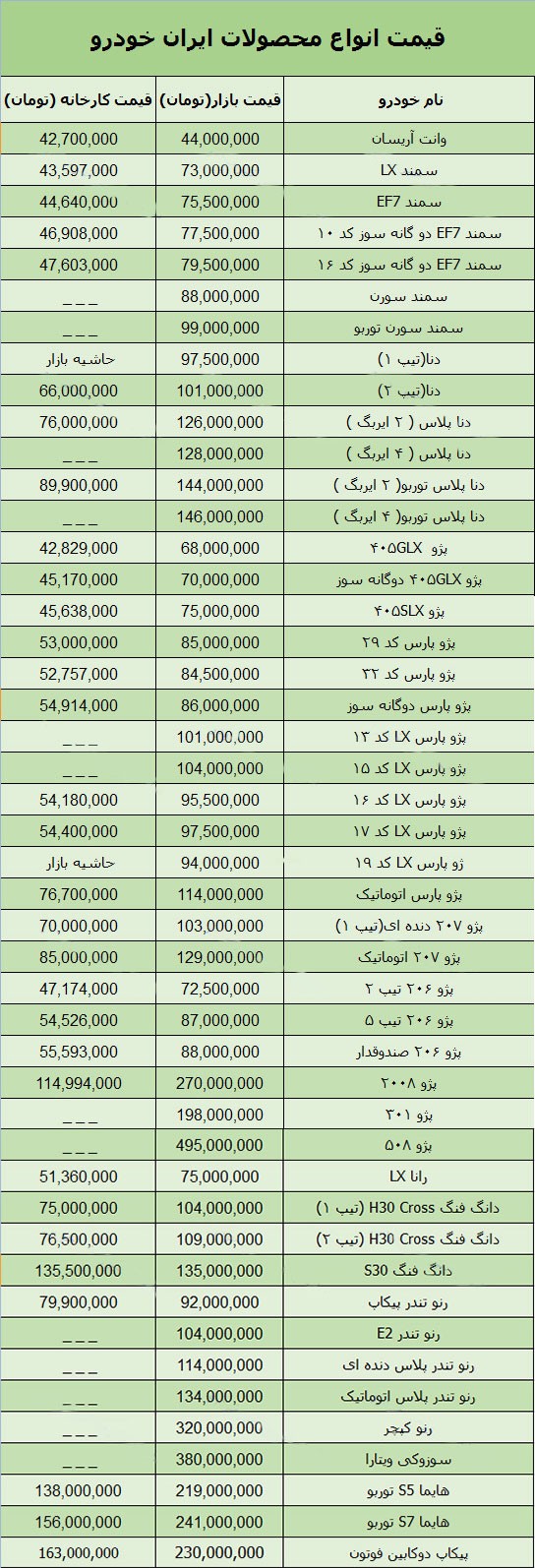 قیمت روز محصولات ایران خودرو در بازار 10 فروردین 98 + جدول