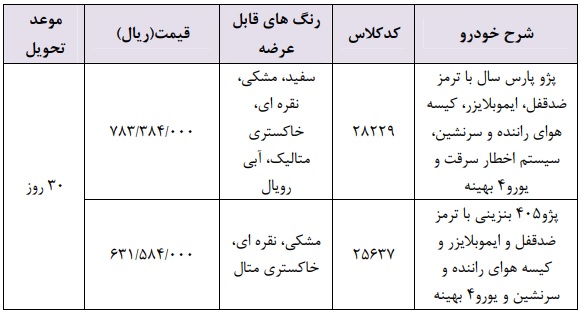 فروش فوری محصولات ایران خودرو (مرحله سوم) از چهارشنبه 28 فروردین