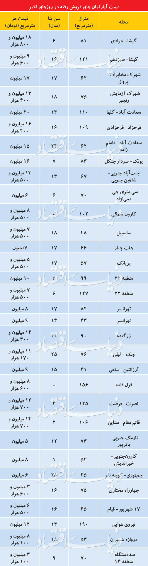 بررسی راه حل برون رفت از بن بست خرید مسکن