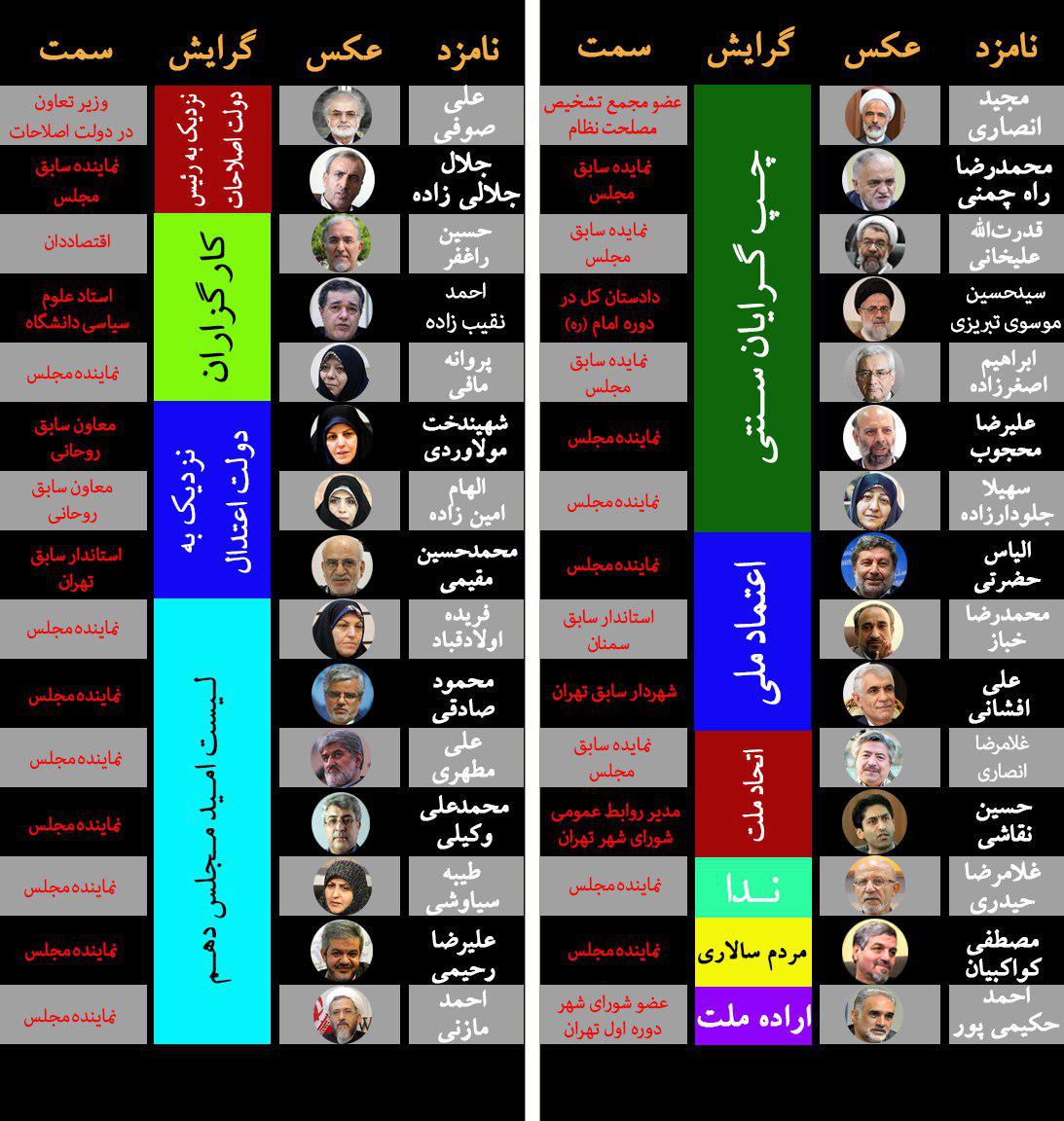 رونمایی از لیست احتمالی اصلاح‌طلبان در انتخابات مجلس یازدهم