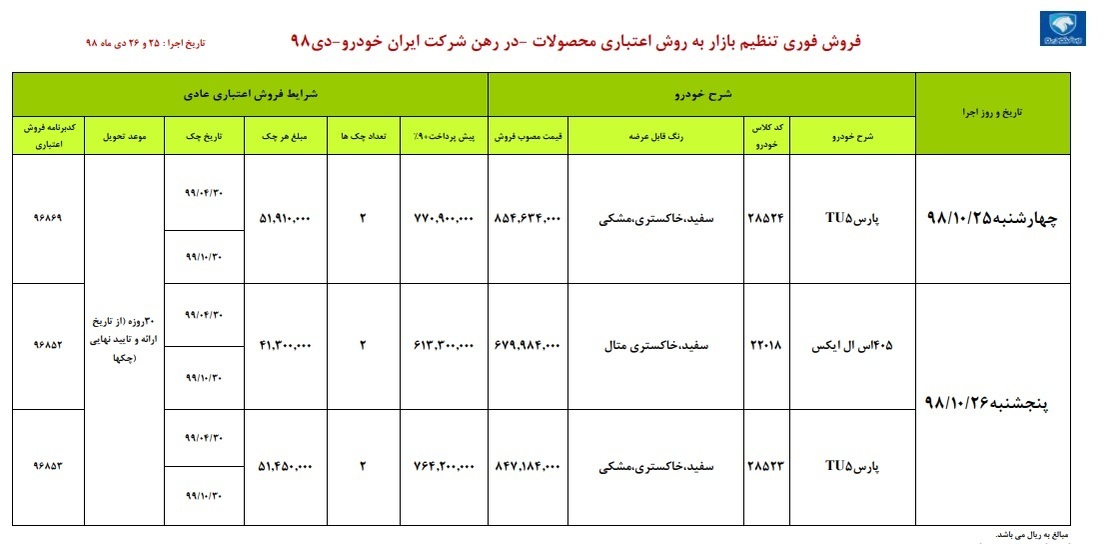 امروز ۲۵ دی ۹۸ فروش اقساطی ایران خودرو؛ ۴۳ میلیون ارزان‌تر از بازار!