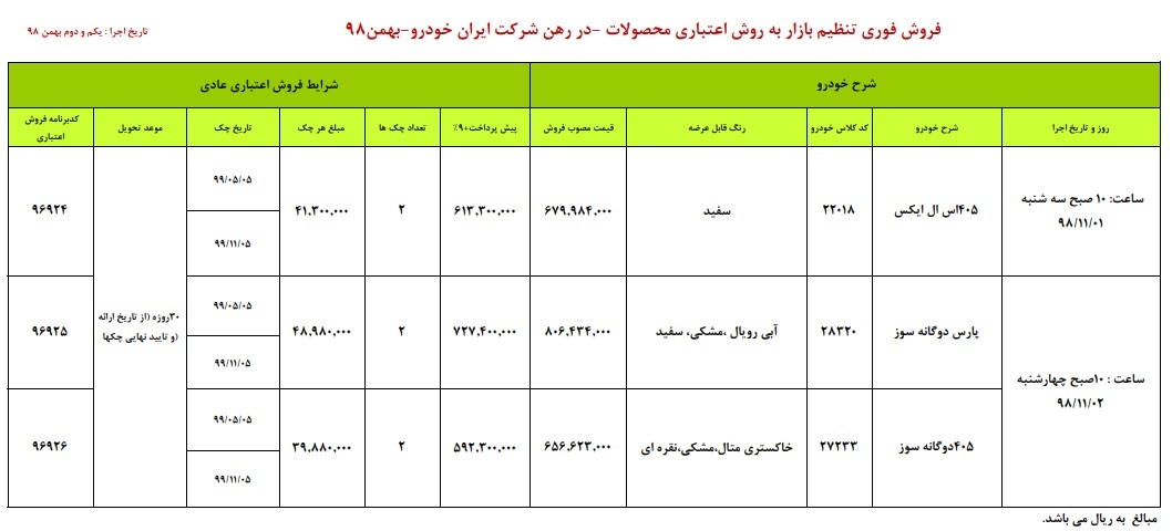 شرایط فروش اقساطی ایران خودرو ویژه ۱ و ۲ بهمن ۹۸