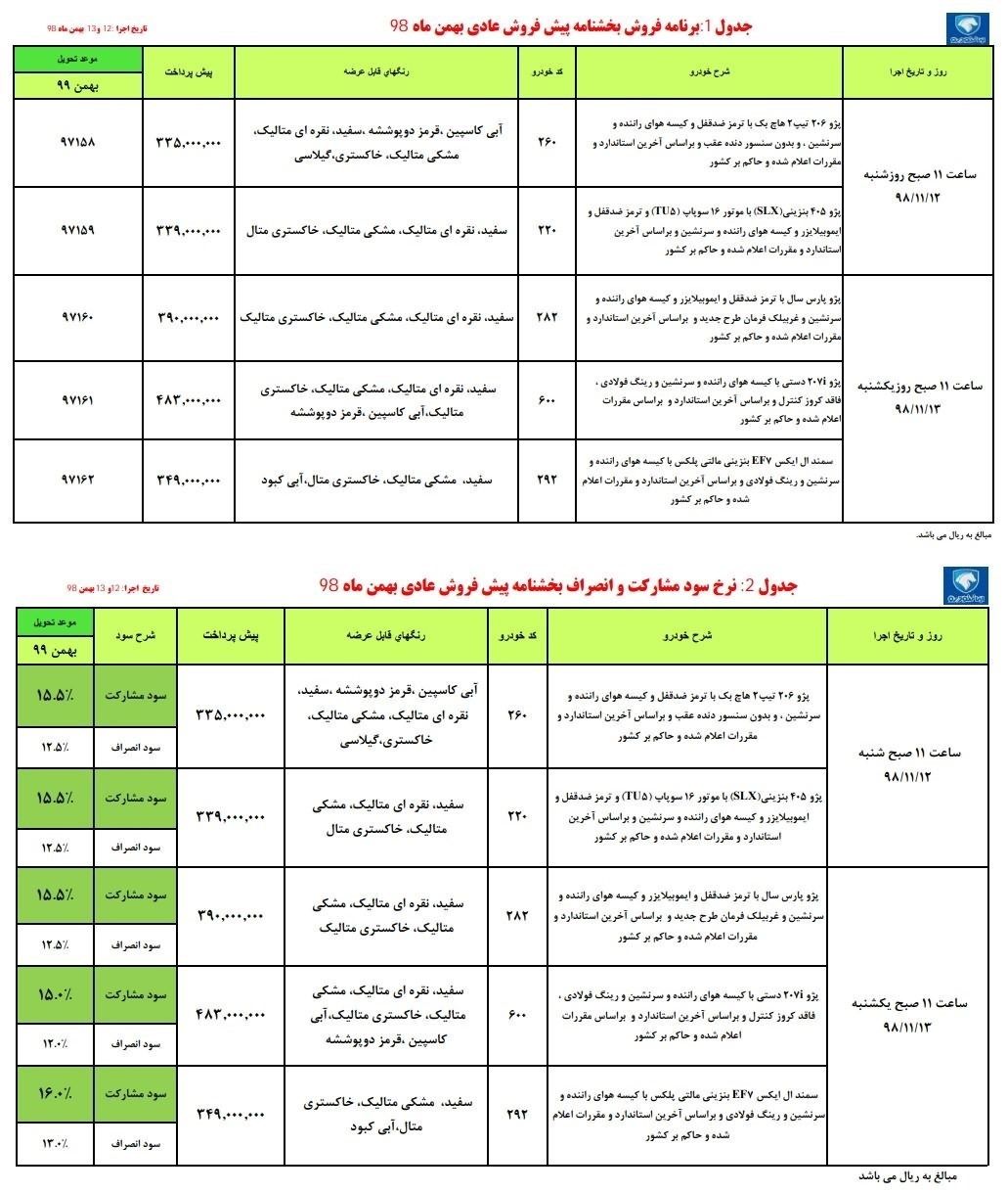 آغاز طرح جدید پیش فروش ایران خودرو از شنبه ۱۲ بهمن ماه