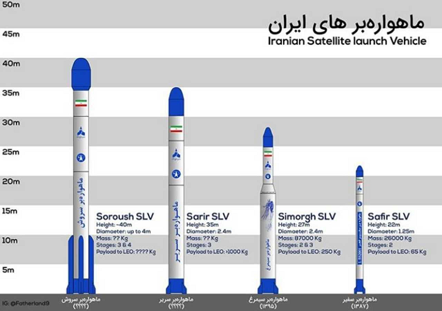 ایران در آستانه ورود به بازار صنعت فضایی