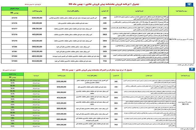 امروز طرح پیش فروش محصولات ایران خودرو+ شرایط