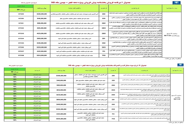 امروز ۲۰ بهمن طرح فروش دهه فجر ایران خودرو/ سهم هر نمایندگی چند خودرو؟