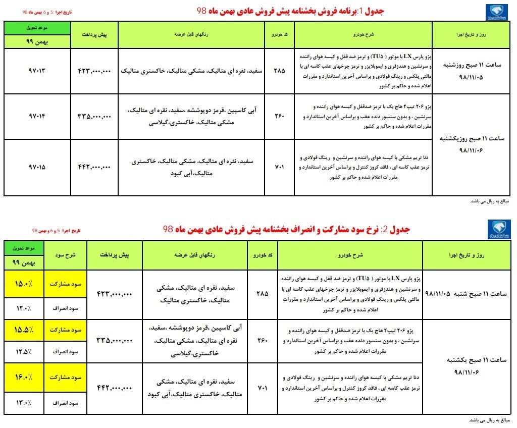 جزئیات طرح جدید فروش محصولات ایران خودرو از۵ تا ۶ بهمن + جدول
