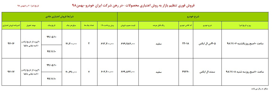 آغاز طرح فروش اقساطی ایران خودرو/ اختلاف قیمت ۳۰ میلیونی با بازار!