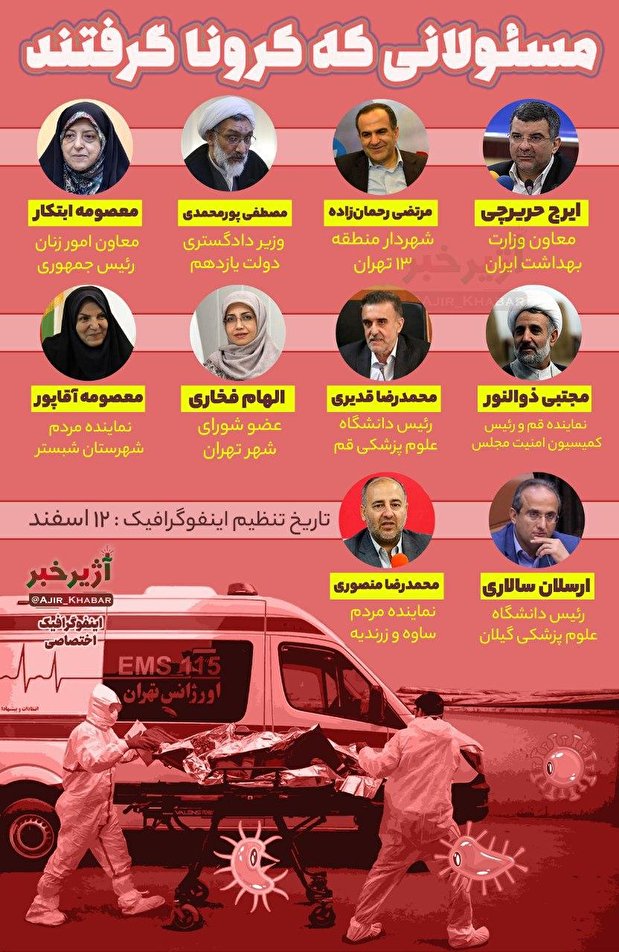 مسئولانی که کرونا گرفتند