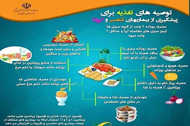 اینفوگرافیک/ توصیه‌های تغذیه‌ای وزارت بهداشت برای پیشگیری از بیماری‌های تنفسی و کروناویروس