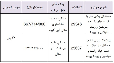 فروش فوری ایران خودرو ۱۴ اردیبهشت؛ سمند ال ایکس ۶۶ میلیون