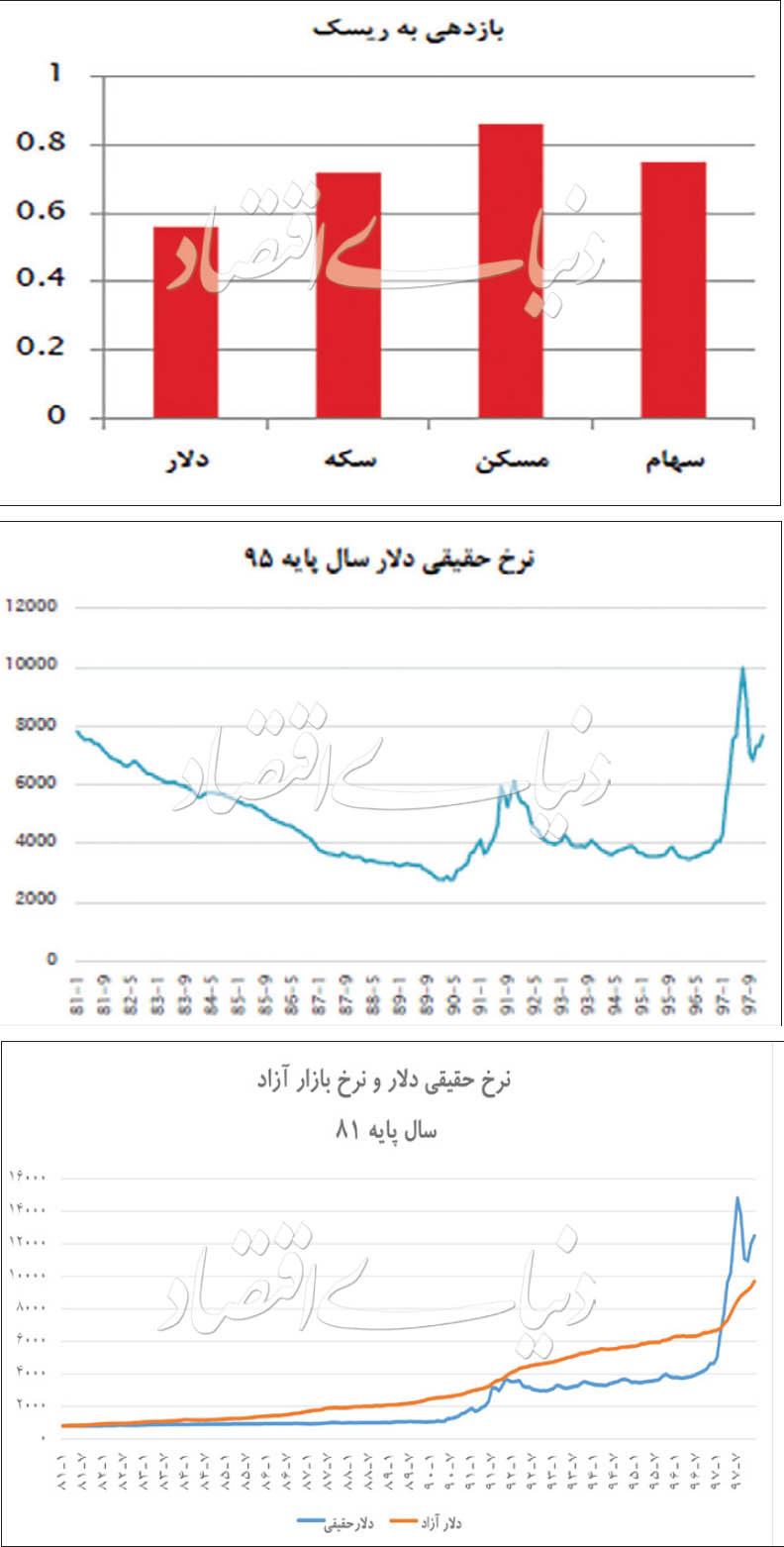 پناهگاه امن سرمایه گذاری در اقتصاد ایران