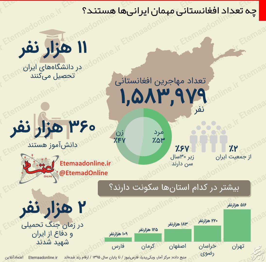 اظهارات عراقچی و سرانجام مهاجرین افغان در ایران 1398