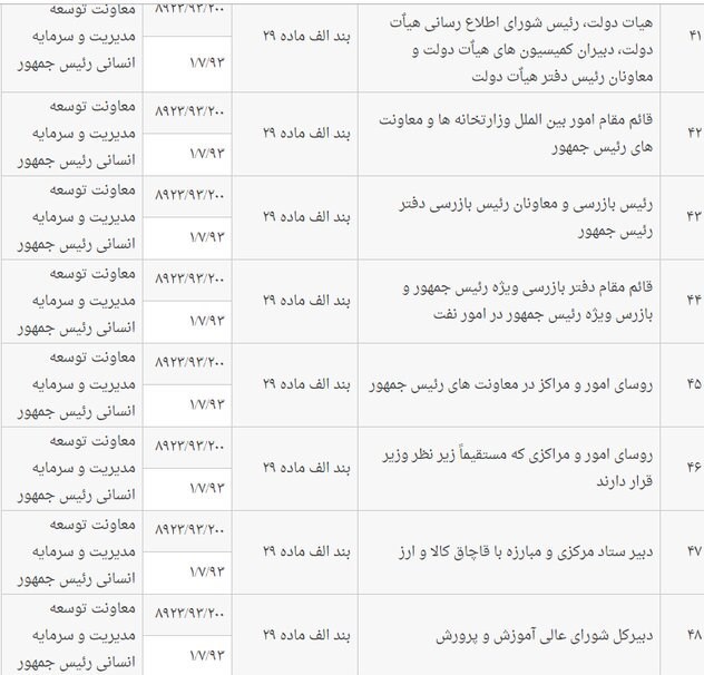 اسامی مشاغلی که باید برای  کاندیداتوری مجلس استعفا دهند+لیست