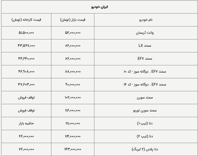 قیمت کارخانه و بازار  خوردو های داخلی و خارجی امروز (4 اردیبهشت 1398)