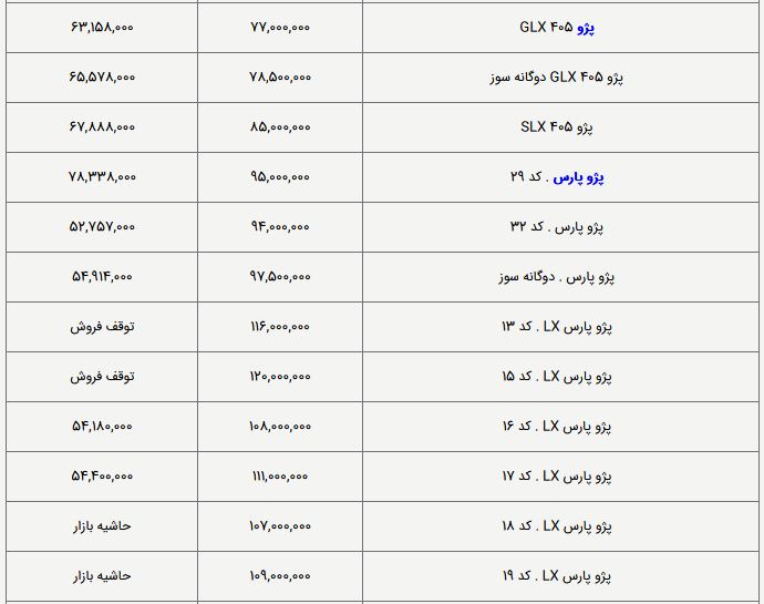 قیمت کارخانه و بازار  خوردو های داخلی و خارجی امروز (4 اردیبهشت 1398)