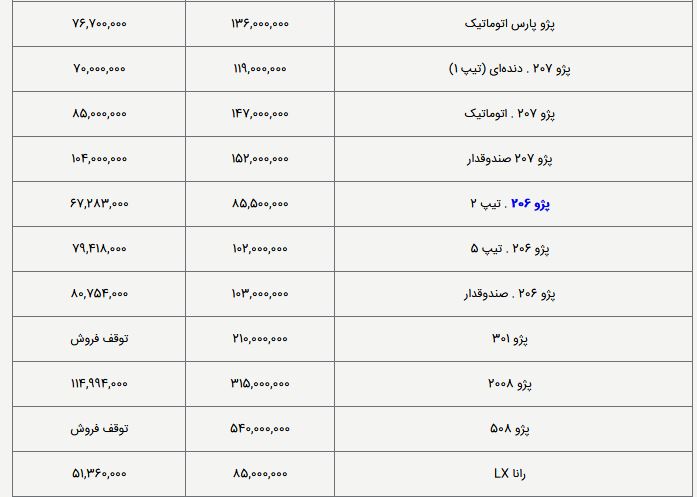 قیمت کارخانه و بازار  خوردو های داخلی و خارجی امروز (4 اردیبهشت 1398)