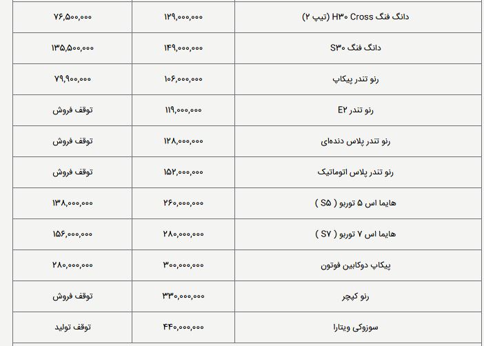 قیمت کارخانه و بازار  خوردو های داخلی و خارجی امروز (4 اردیبهشت 1398)