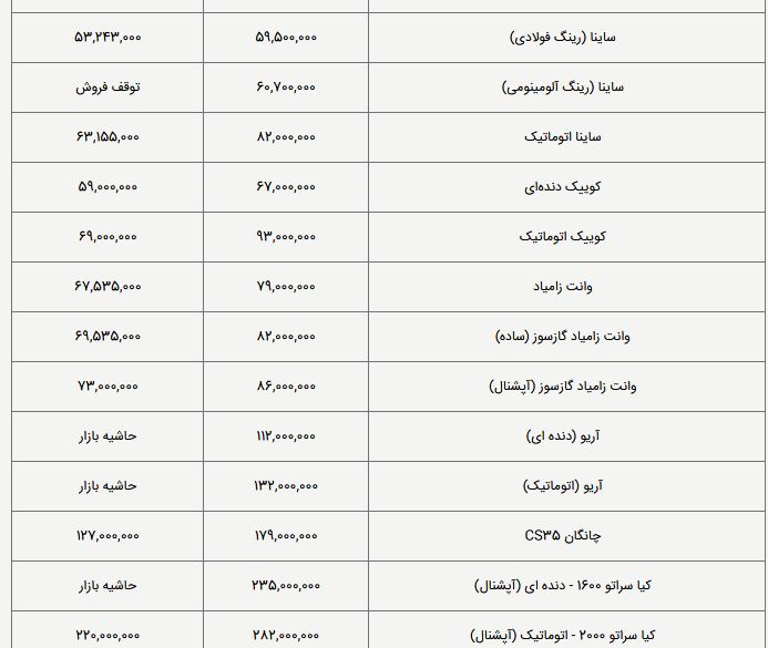 قیمت کارخانه و بازار  خوردو های داخلی و خارجی امروز (4 اردیبهشت 1398)