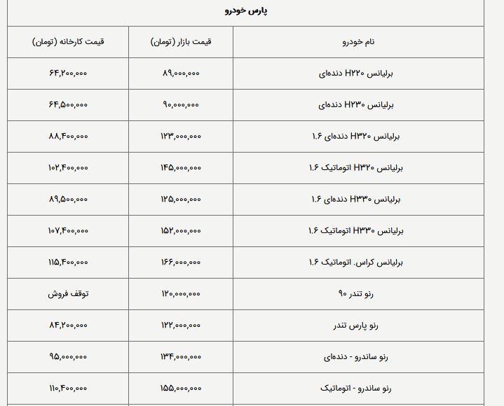 قیمت کارخانه و بازار  خوردو های داخلی و خارجی امروز (4 اردیبهشت 1398)