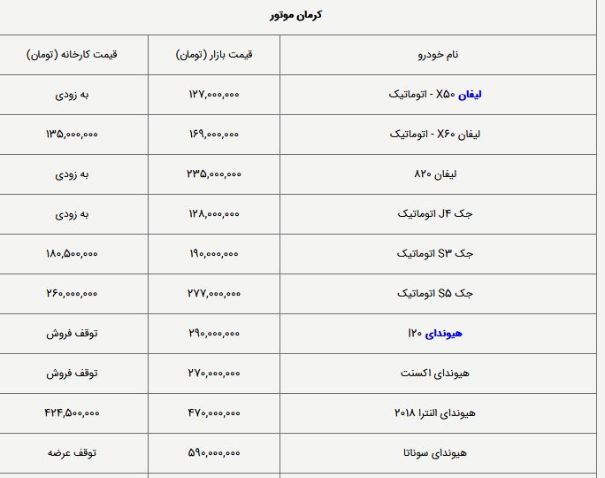 قیمت کارخانه و بازار  خوردو های داخلی و خارجی امروز (4 اردیبهشت 1398)