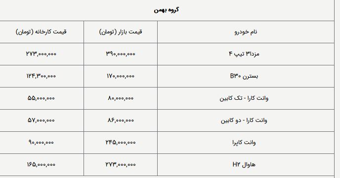 قیمت کارخانه و بازار  خوردو های داخلی و خارجی امروز (4 اردیبهشت 1398)