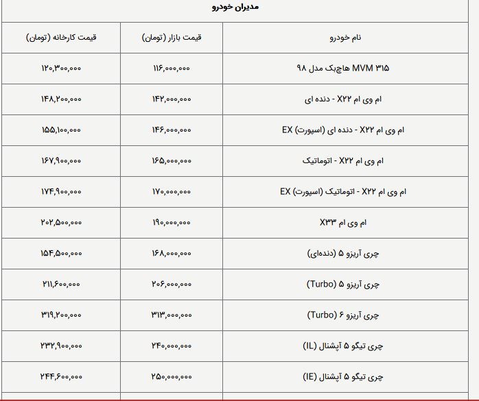 قیمت کارخانه و بازار  خوردو های داخلی و خارجی امروز (4 اردیبهشت 1398)