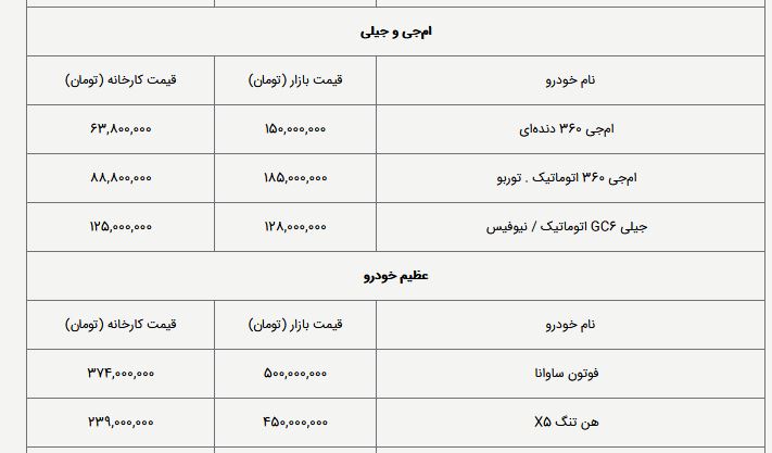 قیمت کارخانه و بازار  خوردو های داخلی و خارجی امروز (4 اردیبهشت 1398)