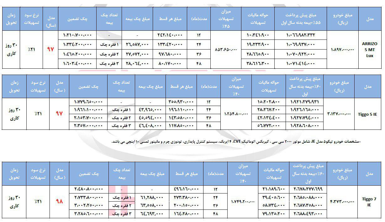 آغاز طرح فروش اقساطی با تحویل فوری خودروهای 