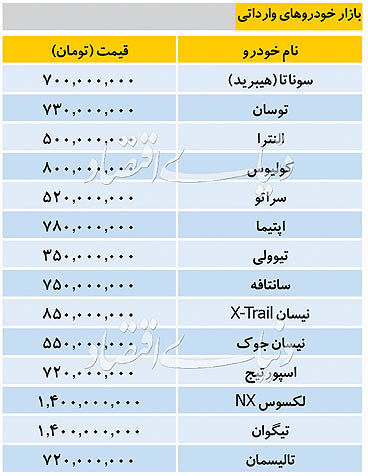 قیمت خودروهای وارداتی در 28 خرداد 98