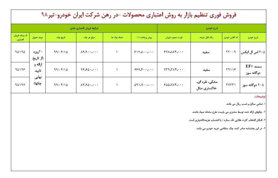 فروش اقساطی ۳ محصول ایران خودرو امروز آغاز شد