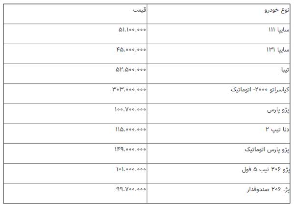 آخرین قیمت خودرو داخلی امروز دوشنبه 17 تیر + جدول