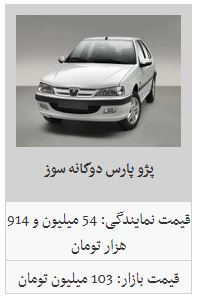 قیمت روز خودرو‌های داخلی در 5 تیر 98 / سمند LX به ۸۵ میلیون تومان رسید